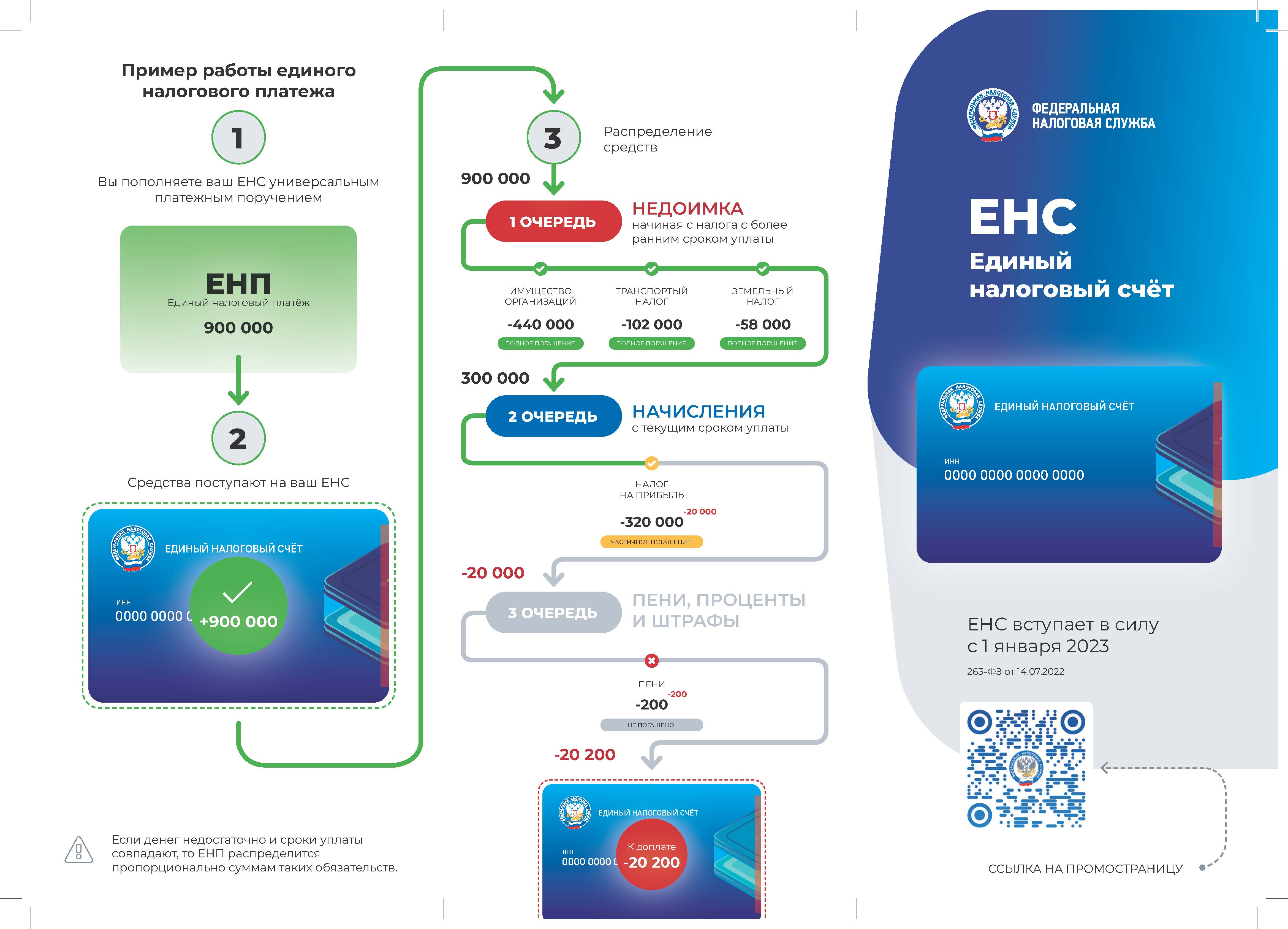 Расчеты по налогам на енс